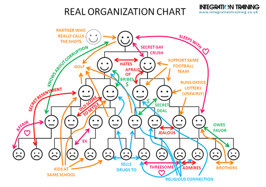 realorgchart