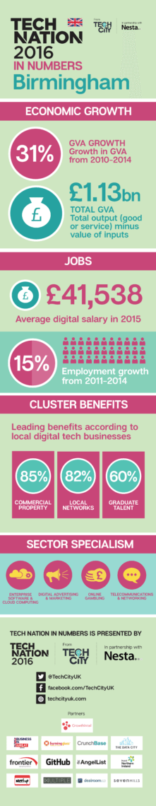 Birmingham Regional Infographic-01 (2)