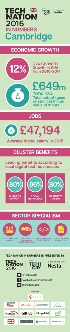 Cambridge Regional Template Infographic-01