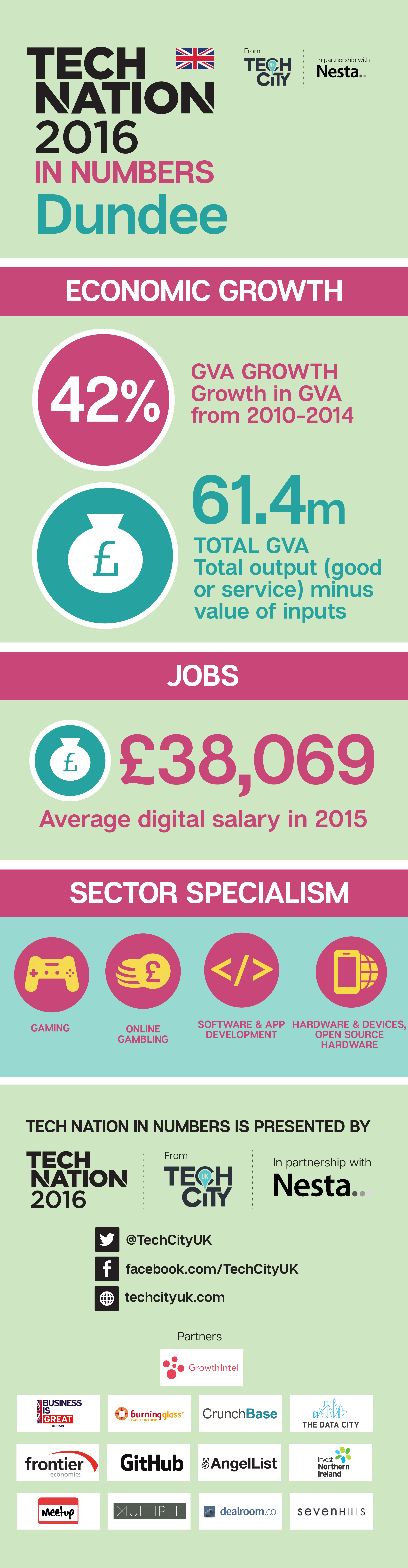 Dundee Regional Infographic-01