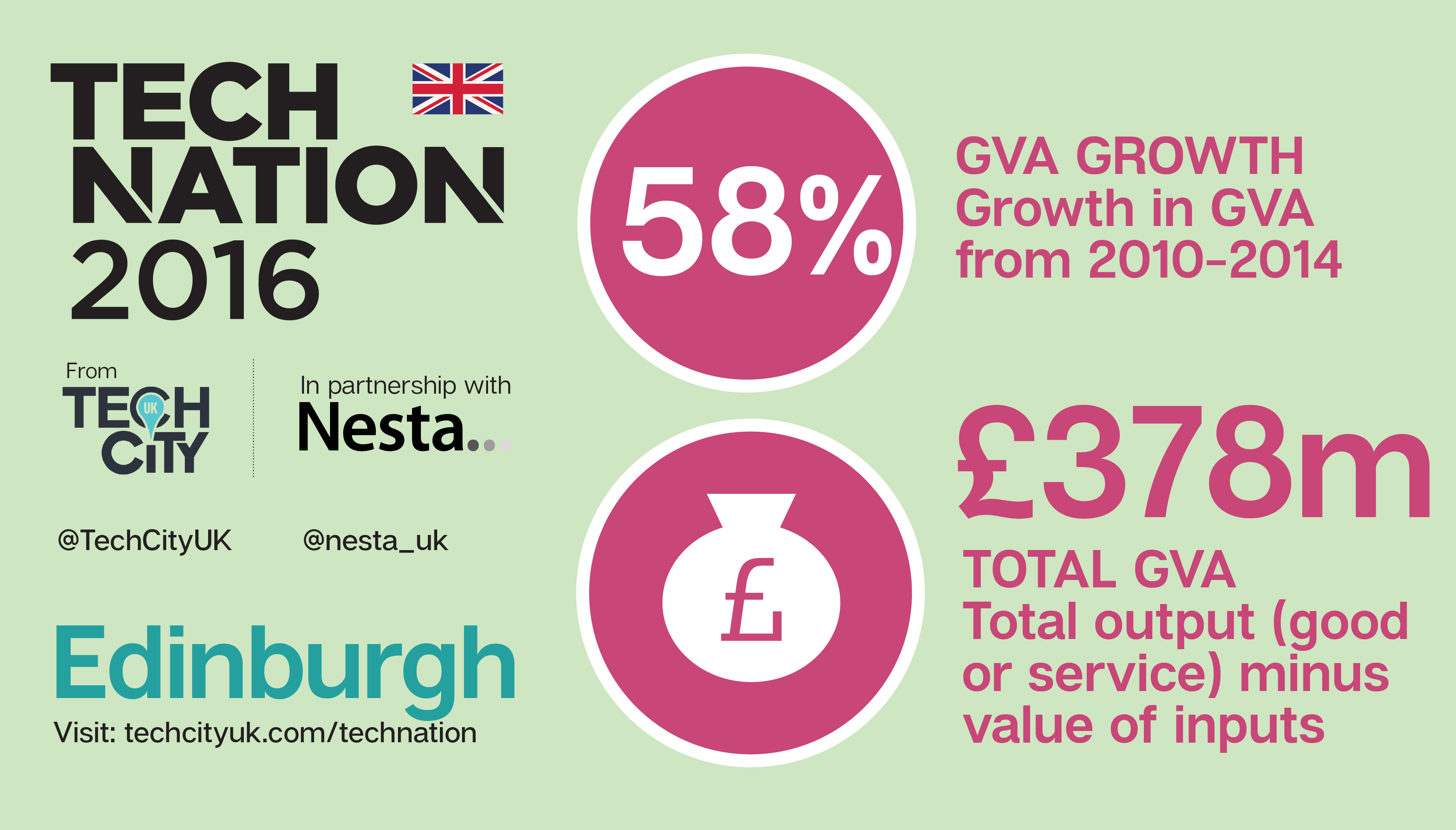 Edinburgh Infographic Twitter-01