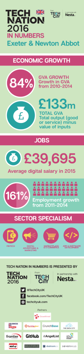 Exeter & Newton Abbot infographic-01