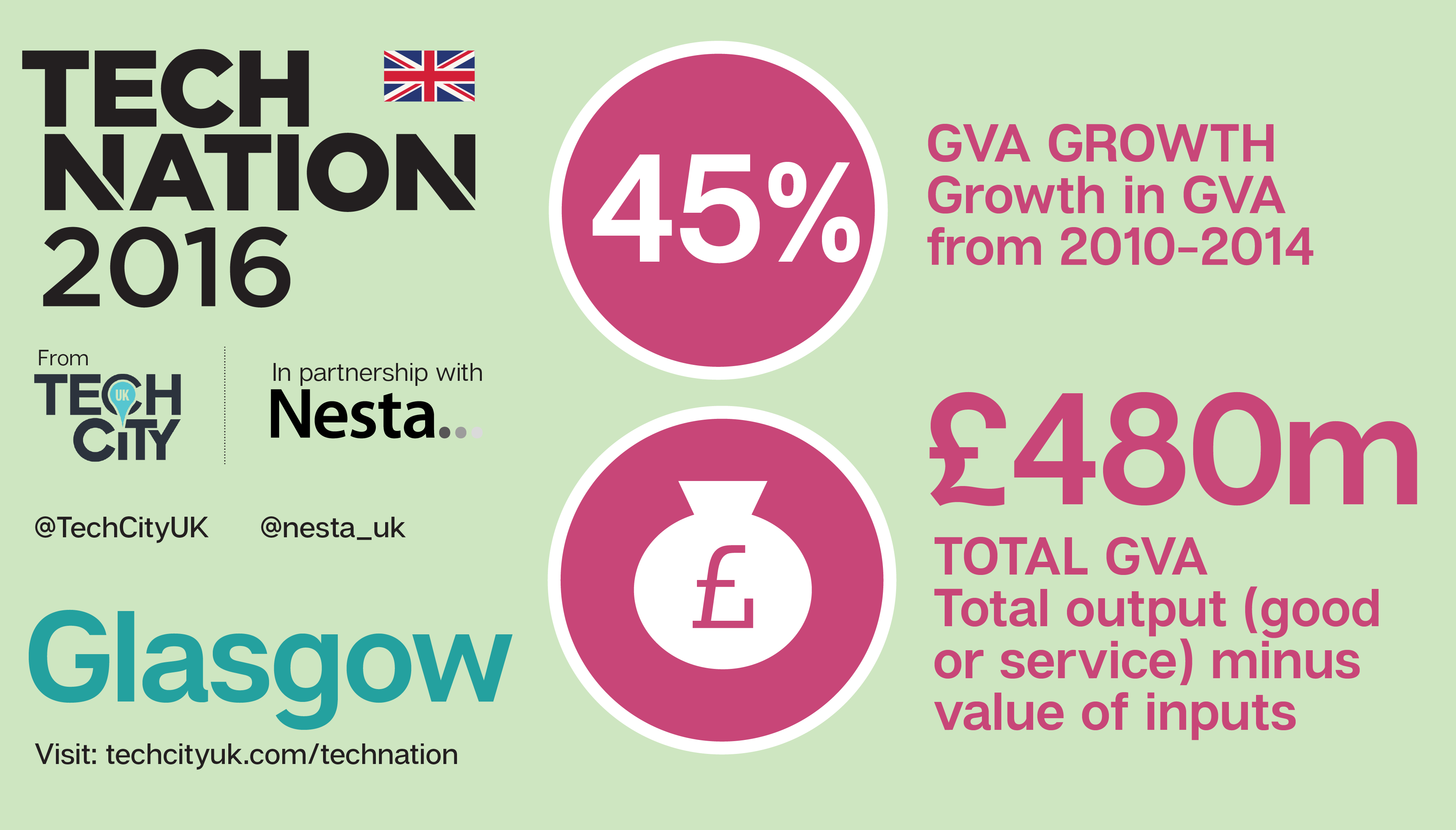 Glasgow Infographic Twitter-01