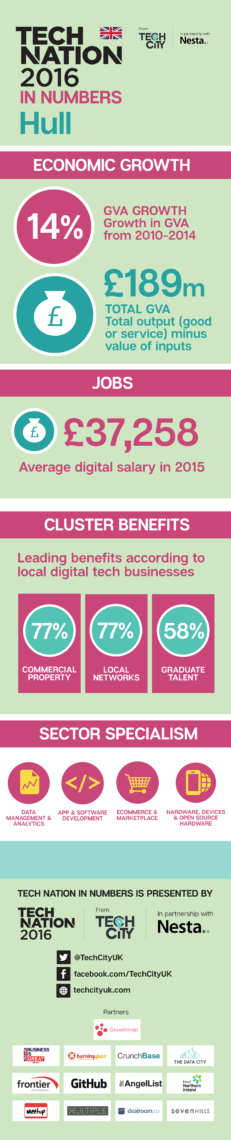 Hull Regional infographic-01