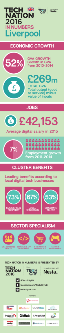 Liverpool Regional Infographicai-01