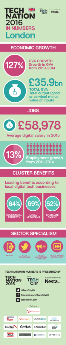 London Regional Infographicai-01