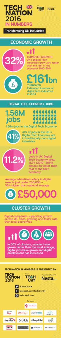 National-Cluster-Infographic-V10-01-(1)