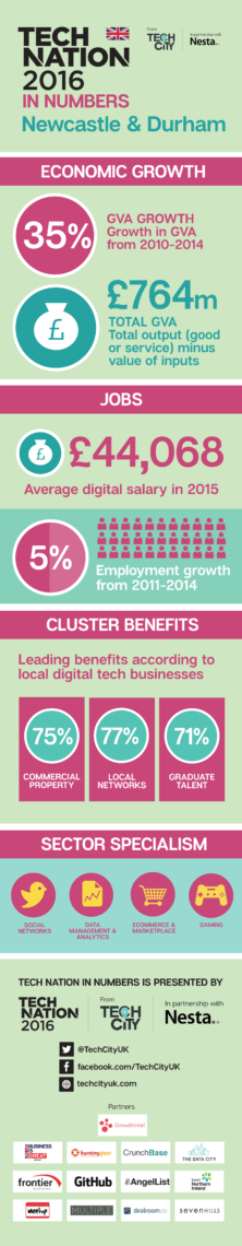 Newcastle & Durham Regional Infographic-01 (1)