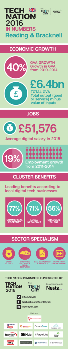 Reading & Bracknell Regional infographic-01