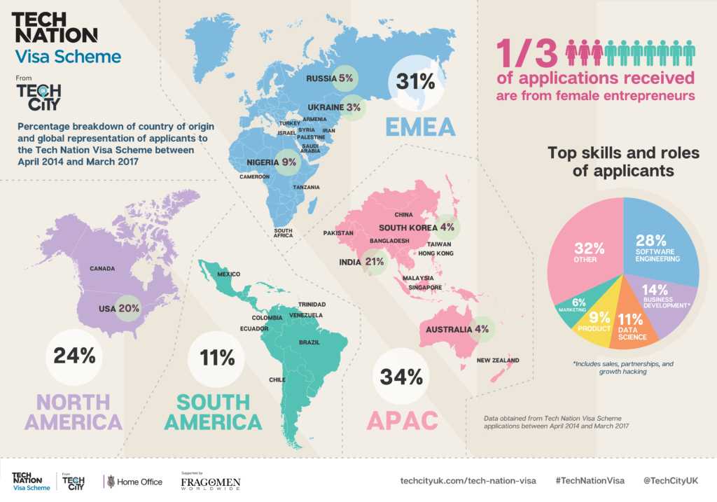 Tech Nation Visa scheme stats April 2017